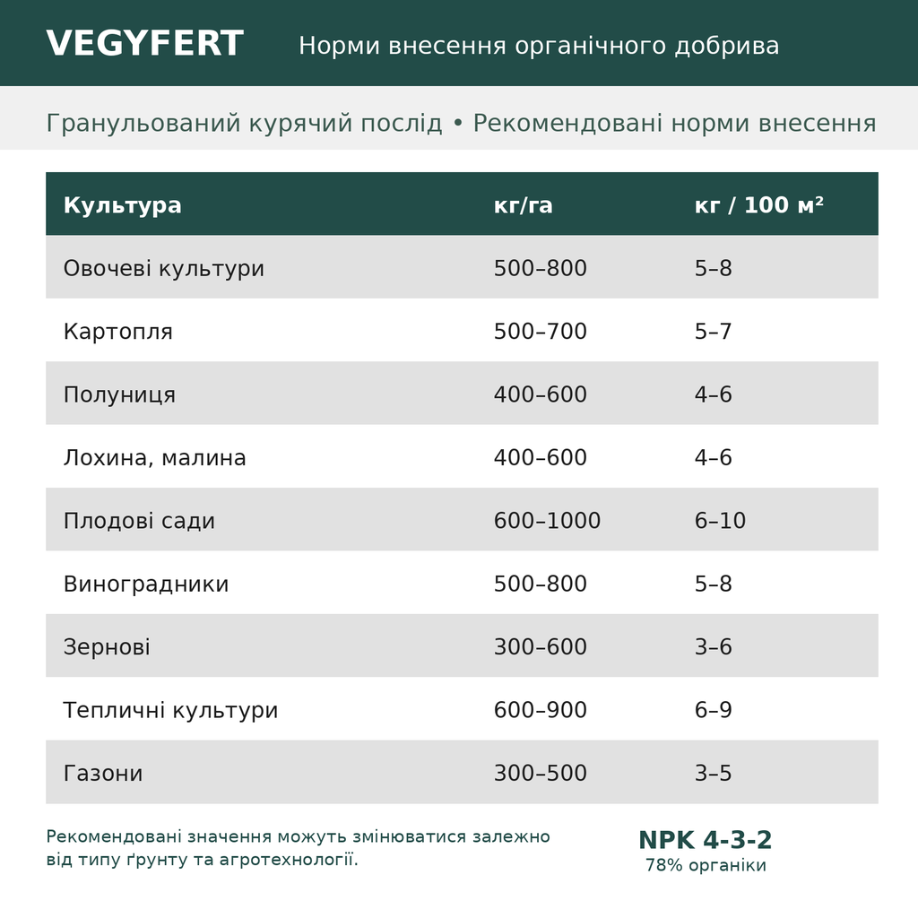 Органічне гранульоване добриво з курячого посліду Vegyfert – Big Bag 1 тонна